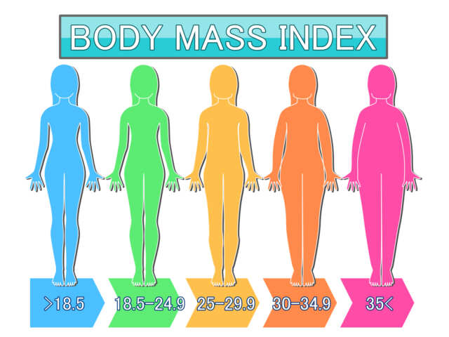 BMI いくつからやばい？