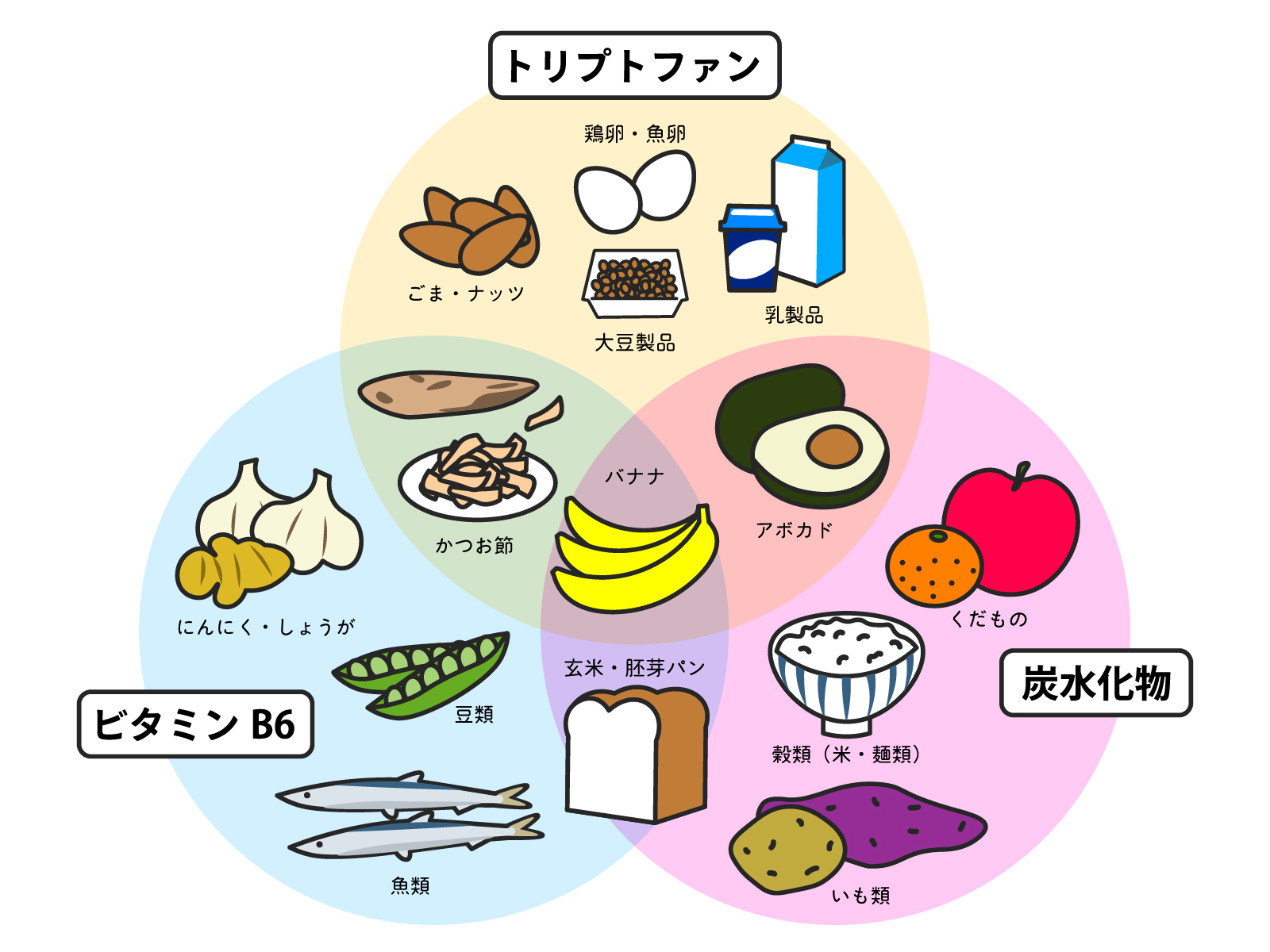 7. 感情とストレスレベルを管理する