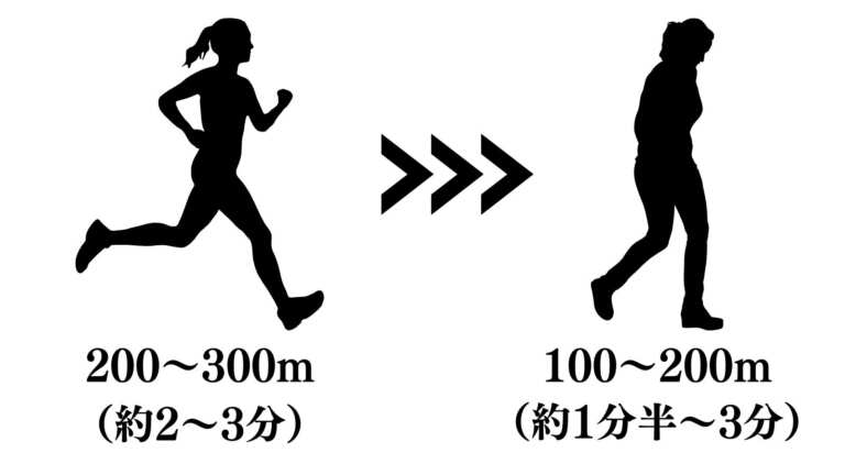 腹筋