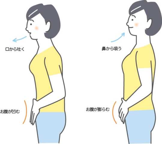 効果的な呼吸法