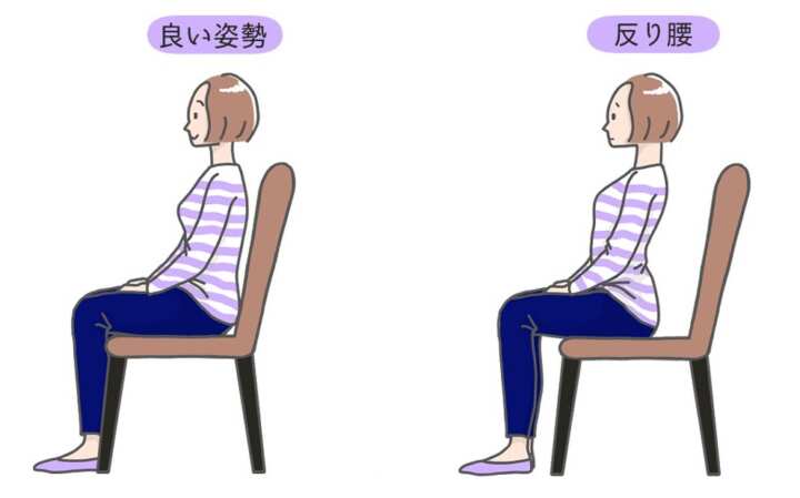 反り腰チェック