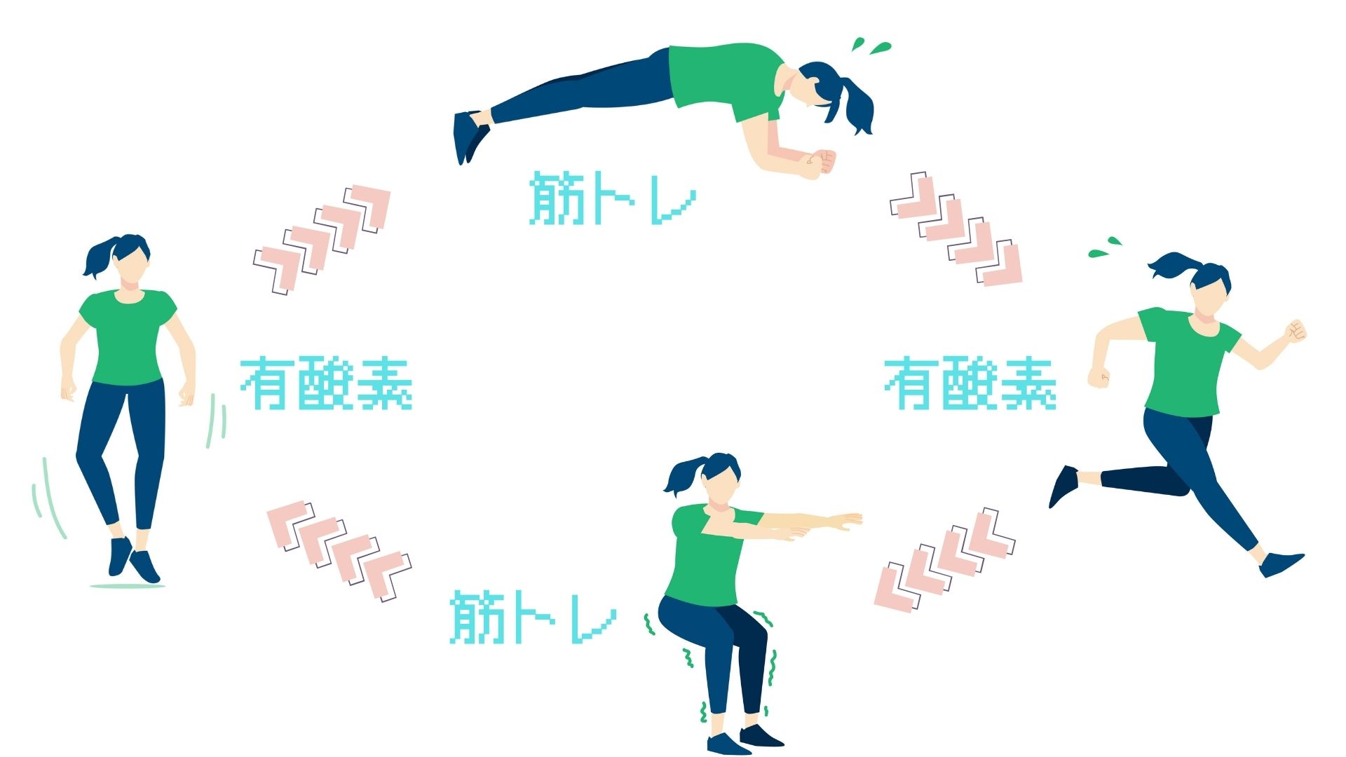 HIIT