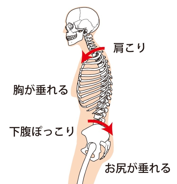 姿勢