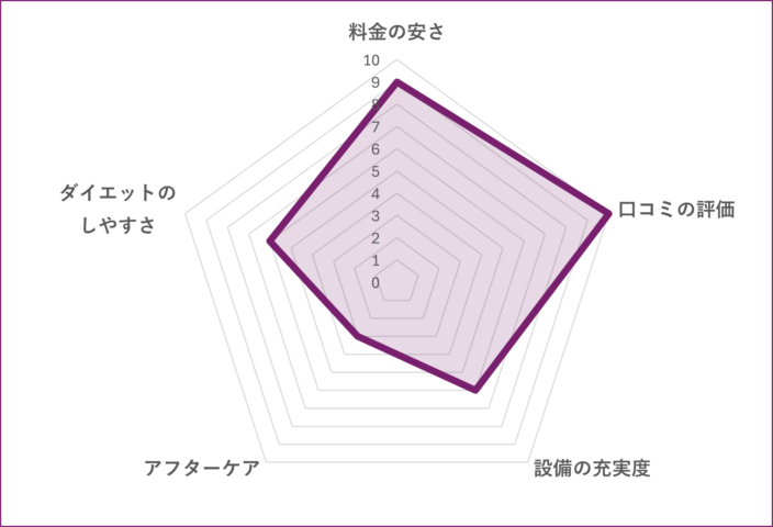 NEXUS 上野店のグラフ