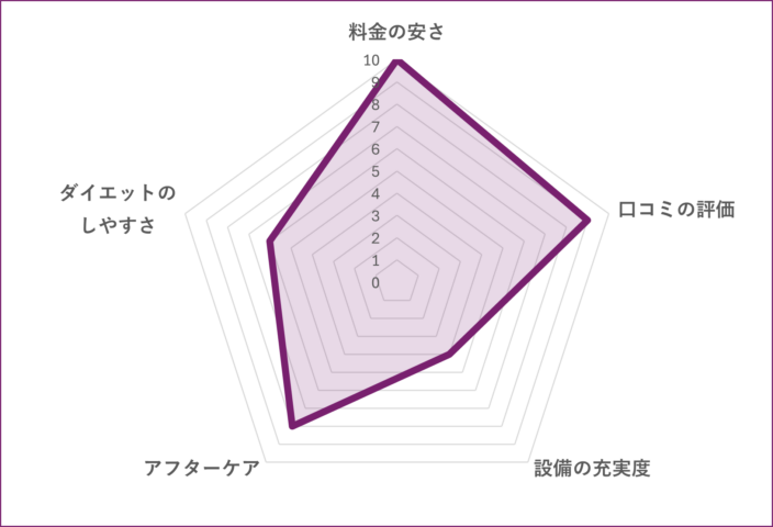 ASPI 上野店のグラフ