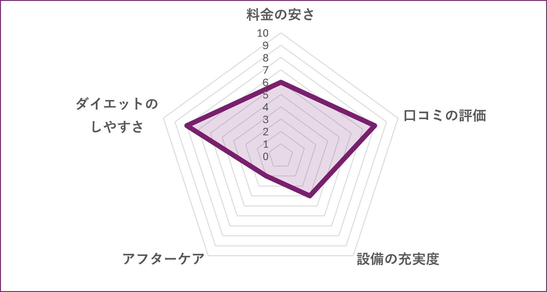 GYM FIELD 岡山スタジオのグラフ