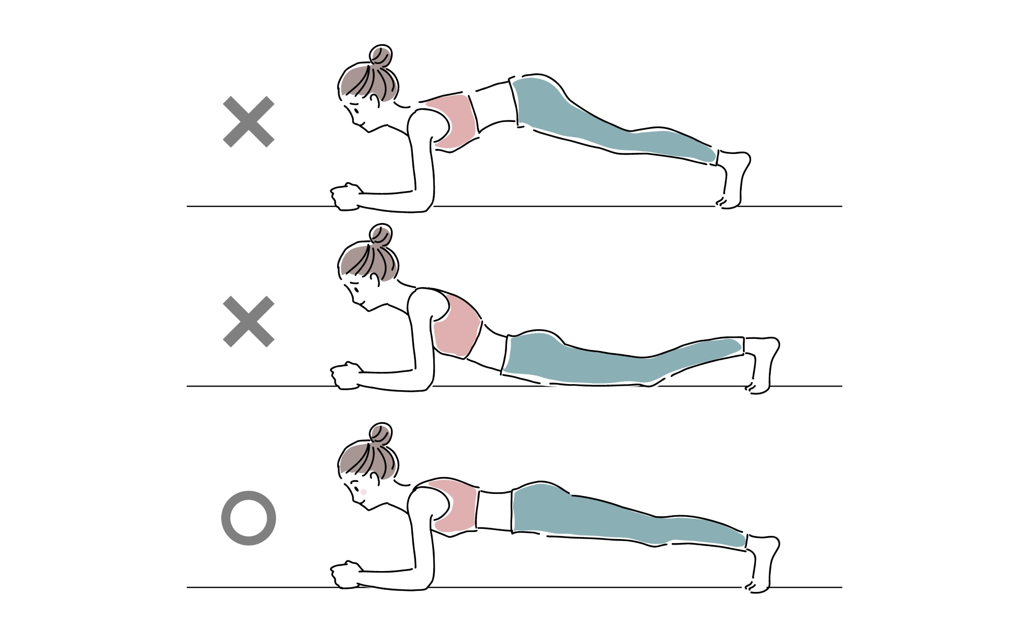 プランクNGフォーム