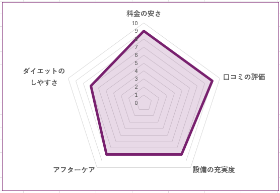 AND EIGHT 板橋店のグラフ