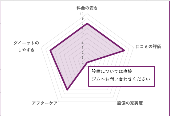 Athletic+のグラフ