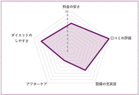 KURATA GYMのグラフ