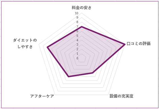 Studio Mabericoのグラフ
