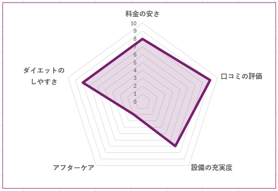 NEXUS 菊川店のグラフ