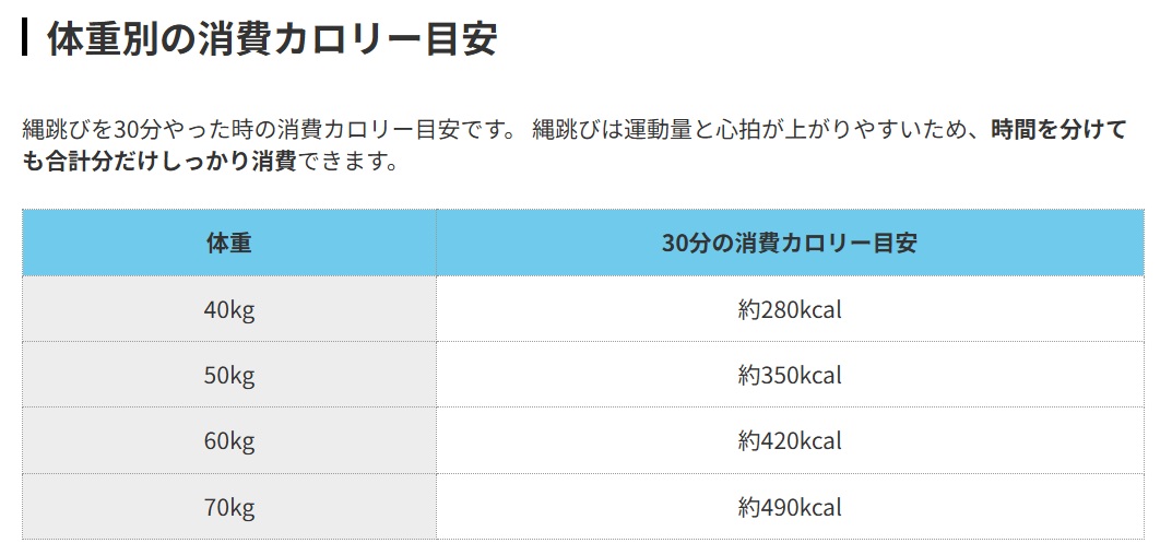 縄跳びの消費カロリー