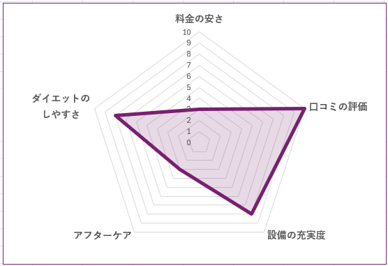 BEYOND 二子玉川店