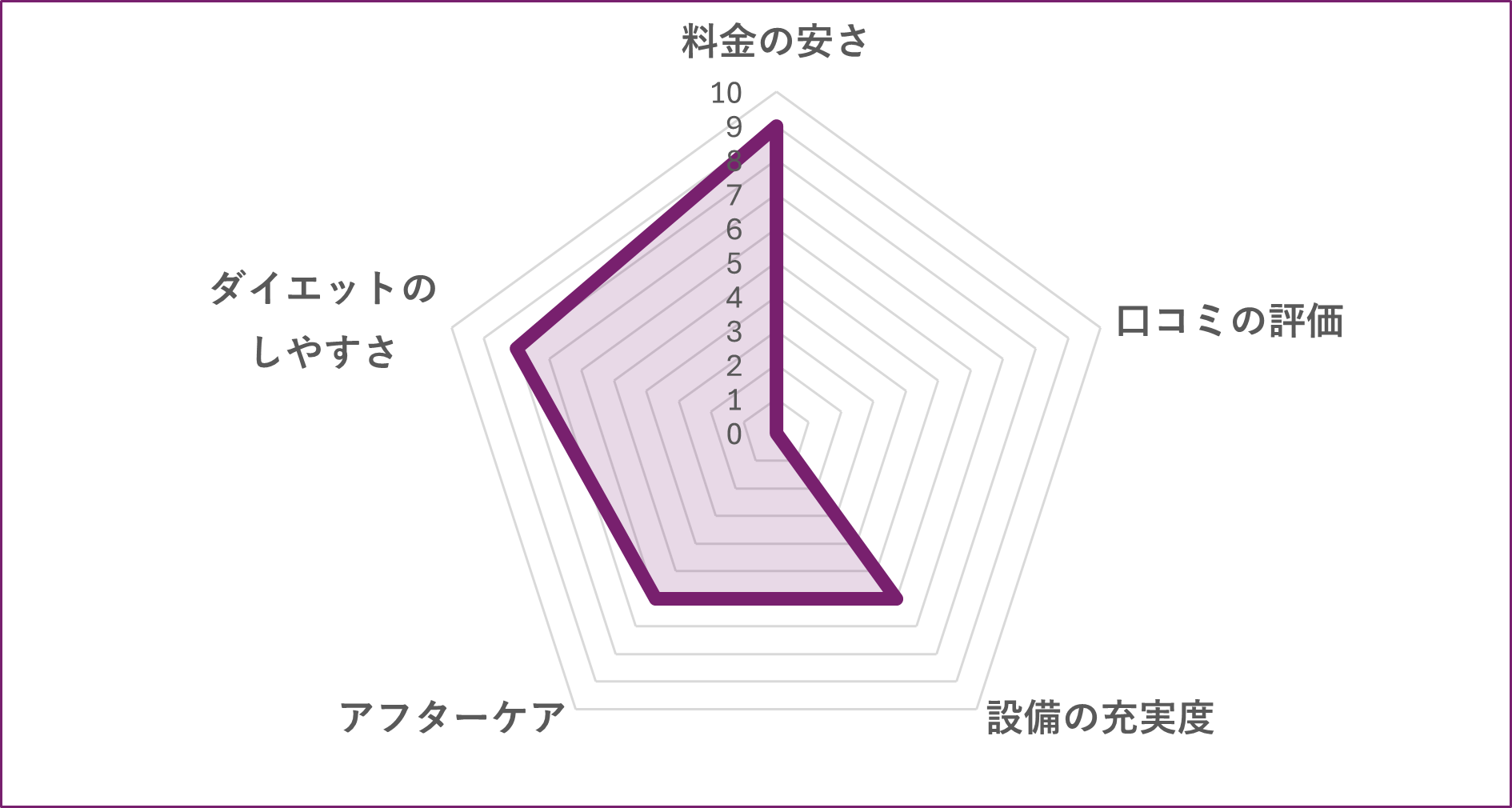 THE PERSONALGYM 蒲田店のグラフ
