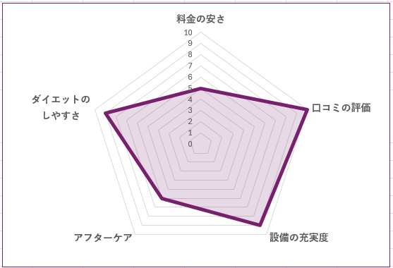 B-CONCEPT 錦糸町店