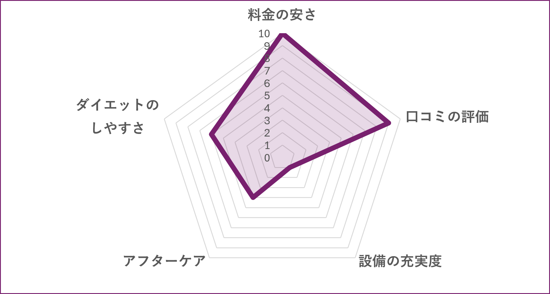 ANCHORのグラフ