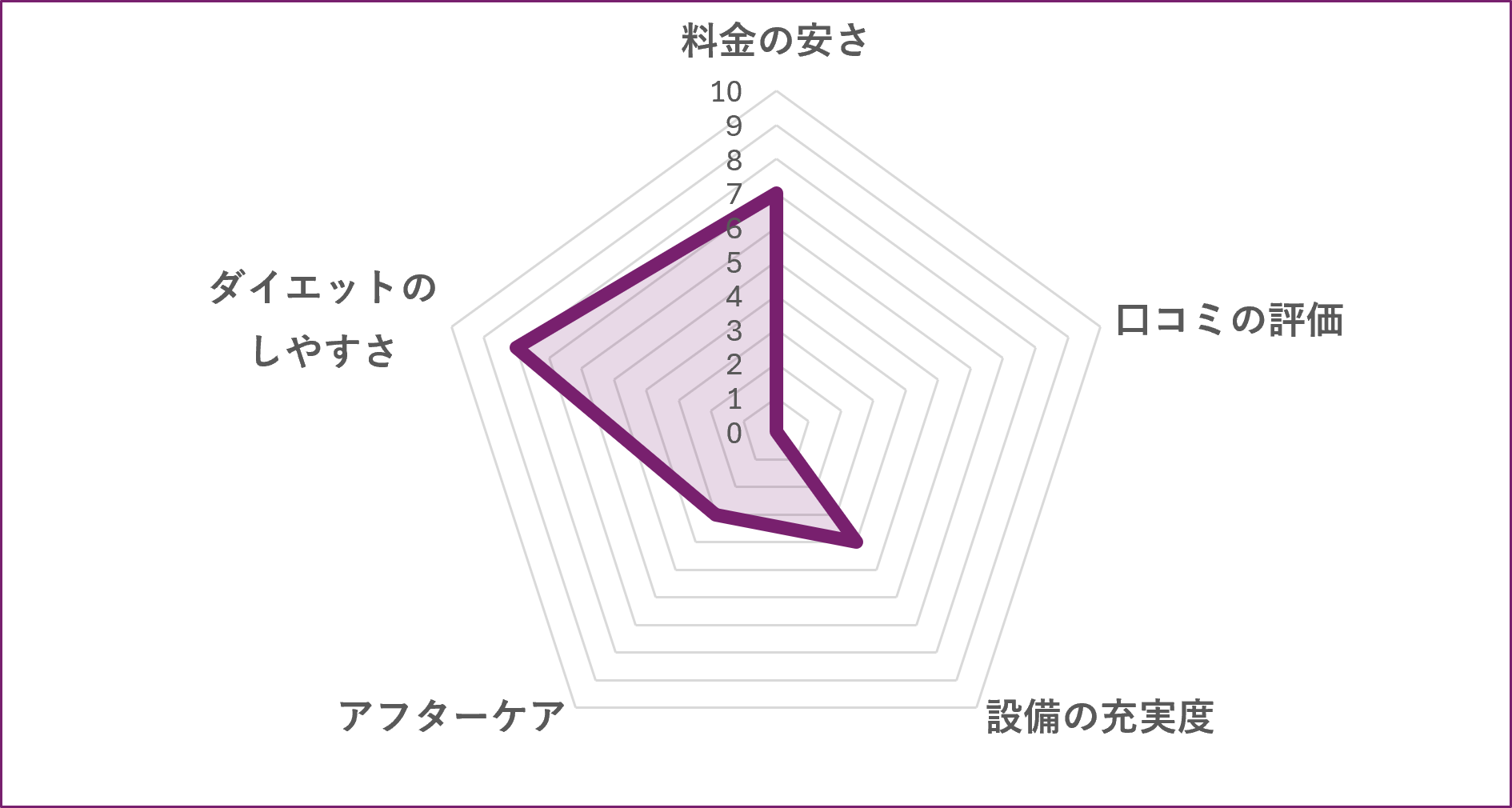 BODY MAKE GYM PRESSOのグラフ