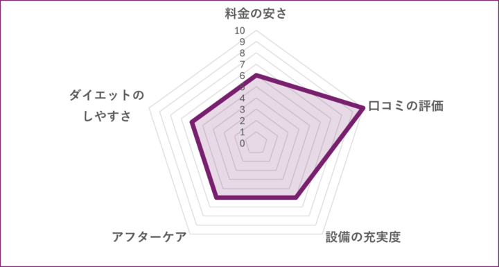 KEISER FITNESSのグラフ
