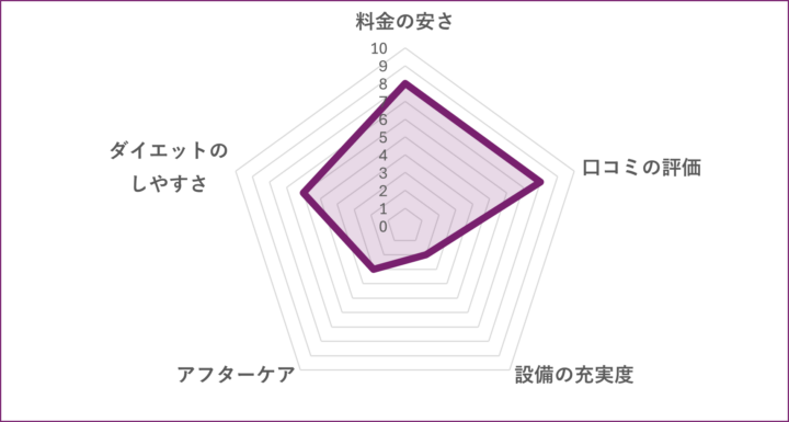 studio bravo 田町三田スタジオのグラフ