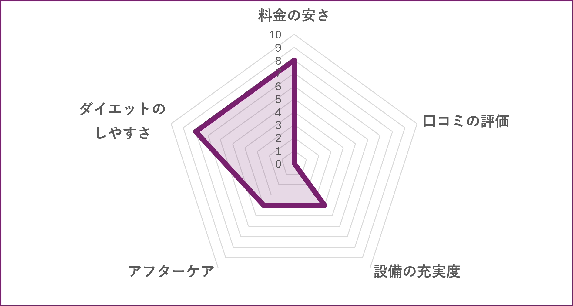 CALORIE TRADE JAPAN 仙台泉区店のグラフ