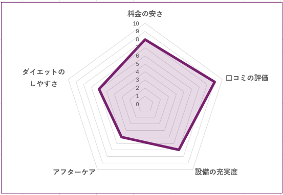 ELEMENT 三軒茶屋本店【PR】のグラフ