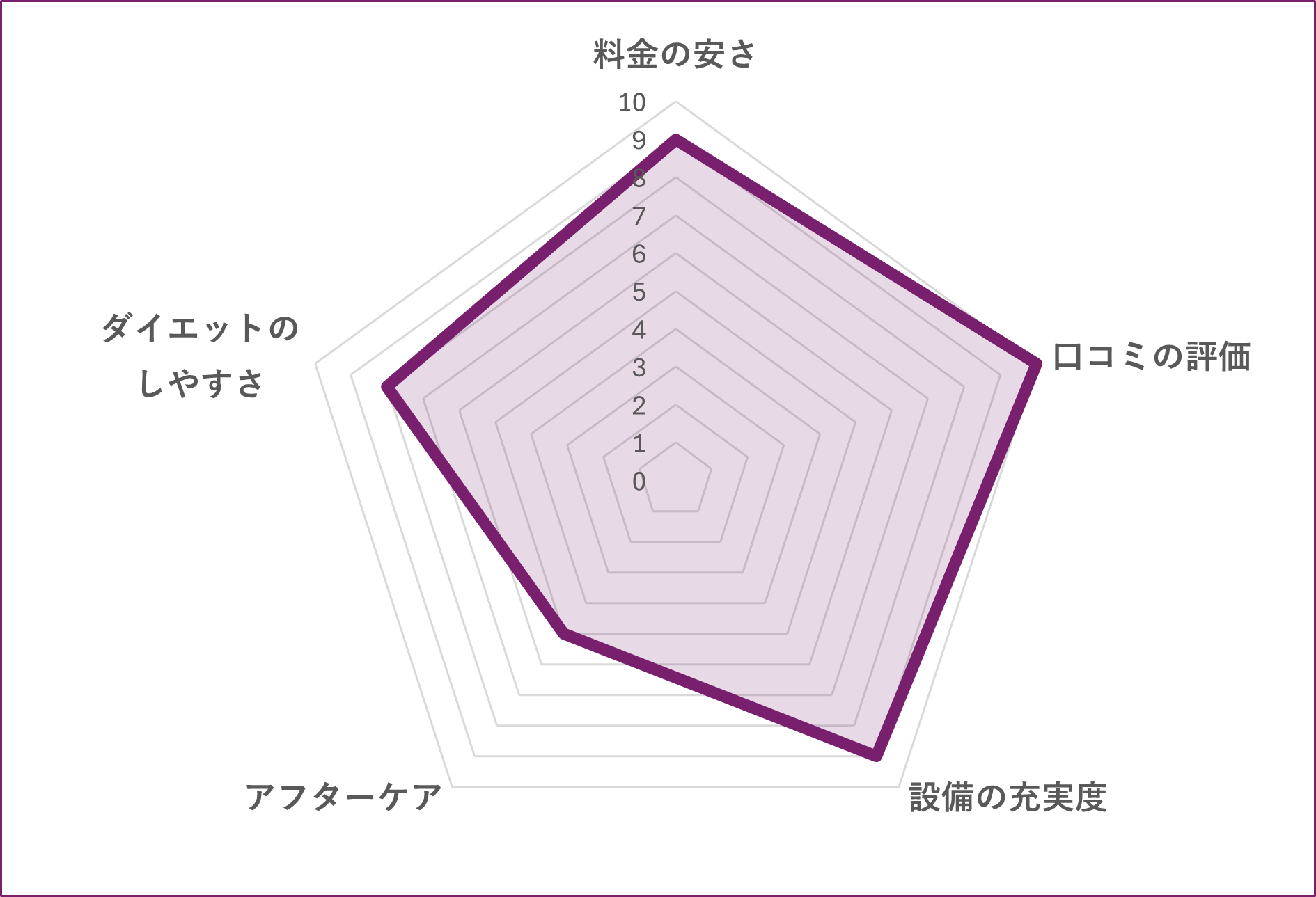 NEXUS 東京都太子堂店のグラフ