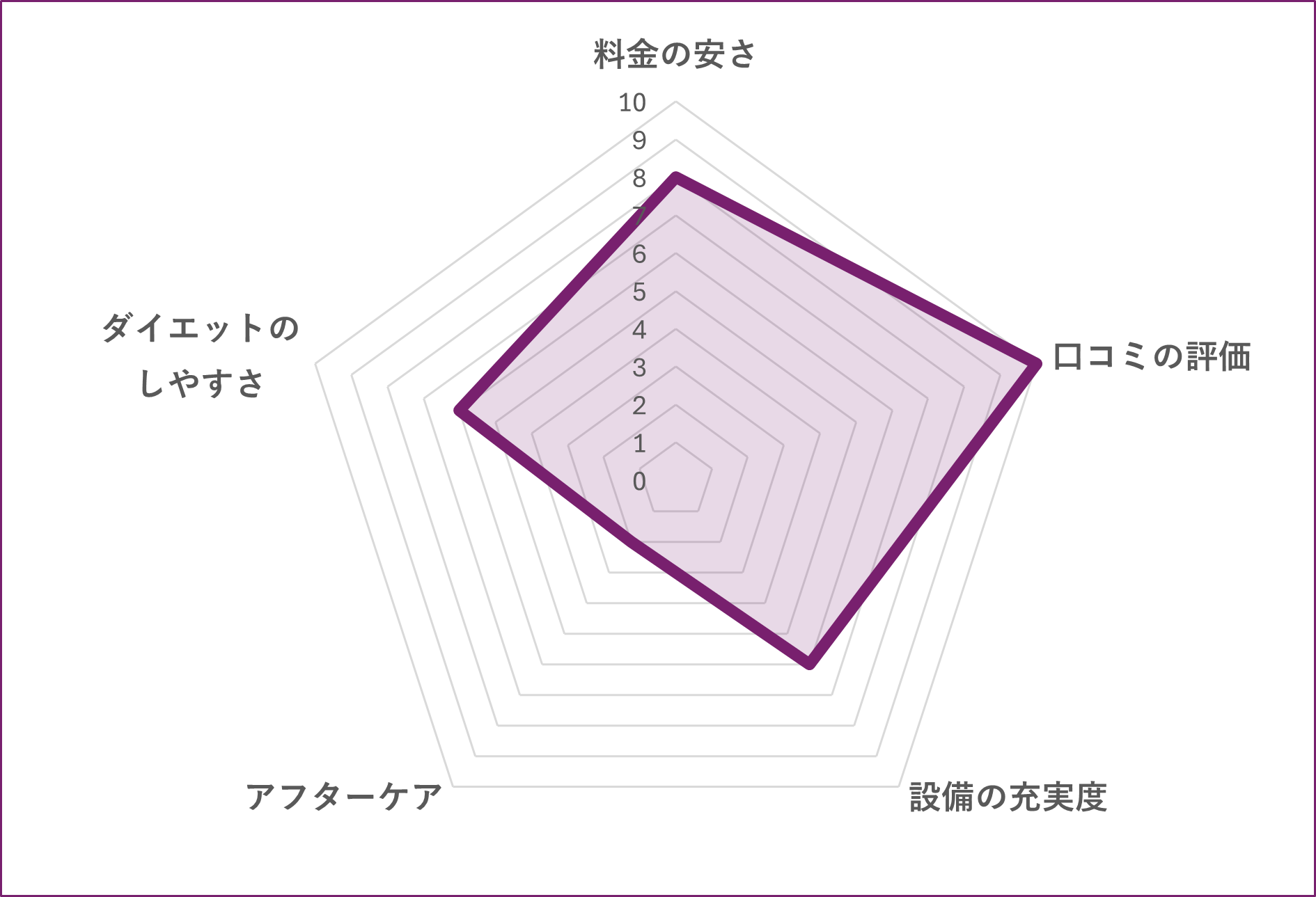 BANANA POSE GYM&SAUNA 三軒茶屋のグラフ