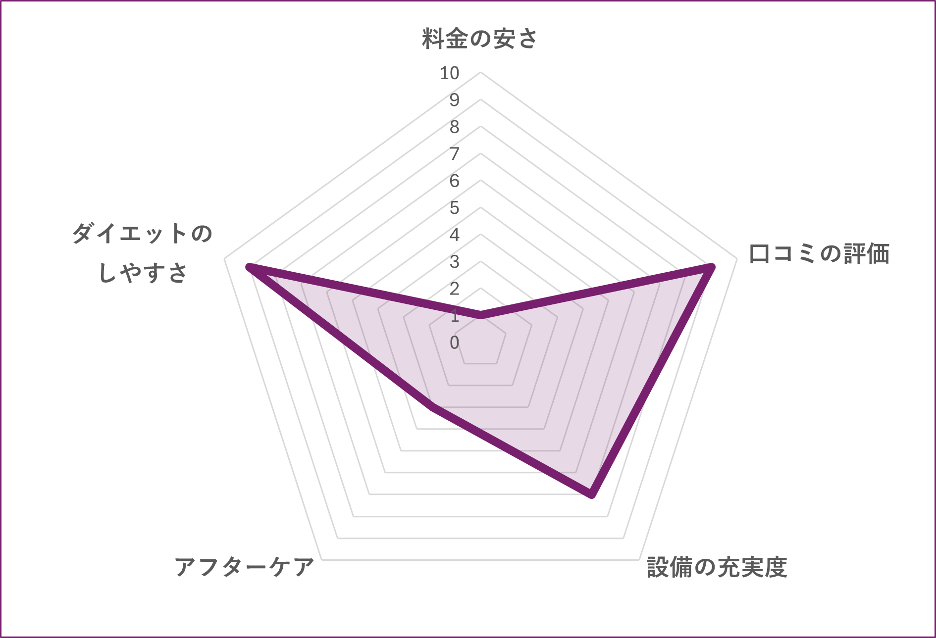 UNDEUX SUPERBODY三軒茶屋店のグラフ