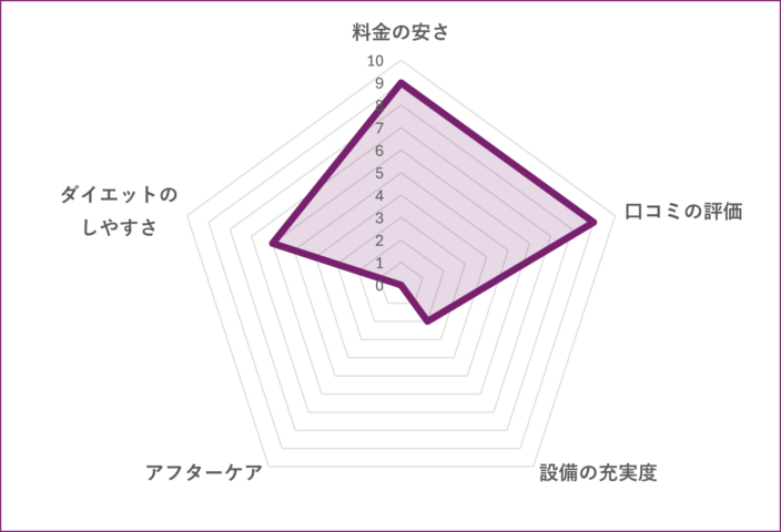 JAMROCK FITNESS 菊川店のグラフ