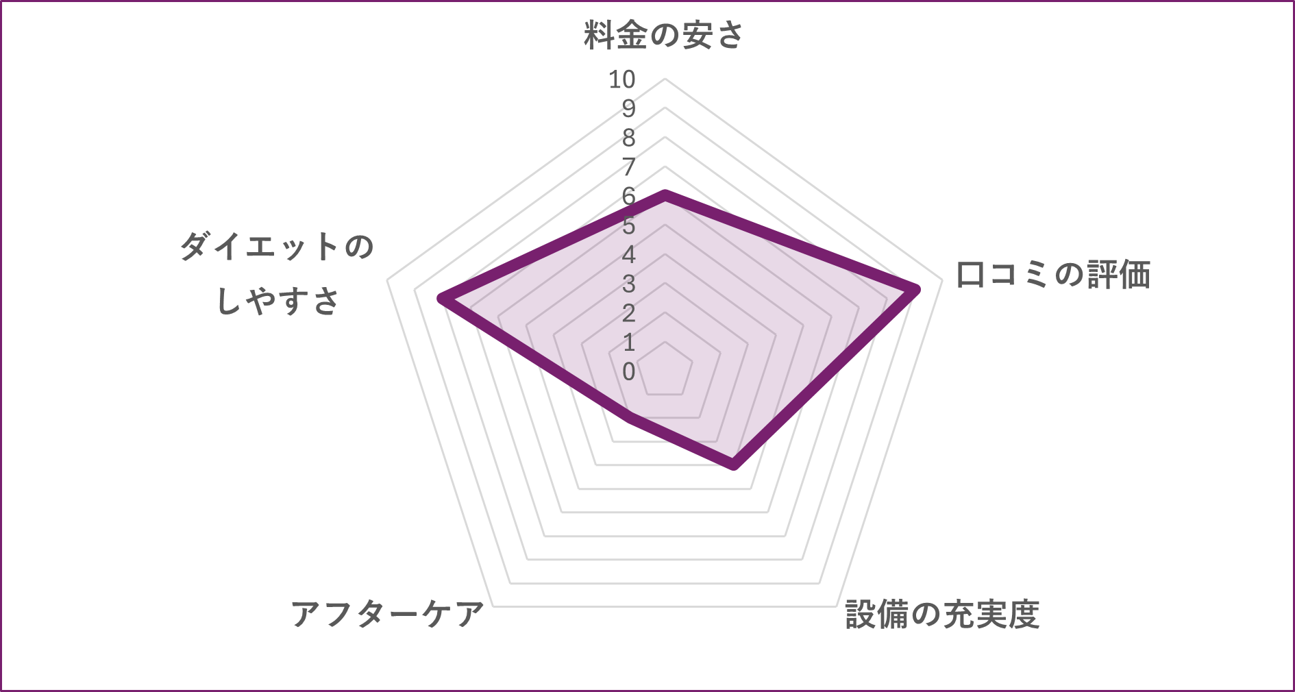 Beauty Kick Xのグラフ