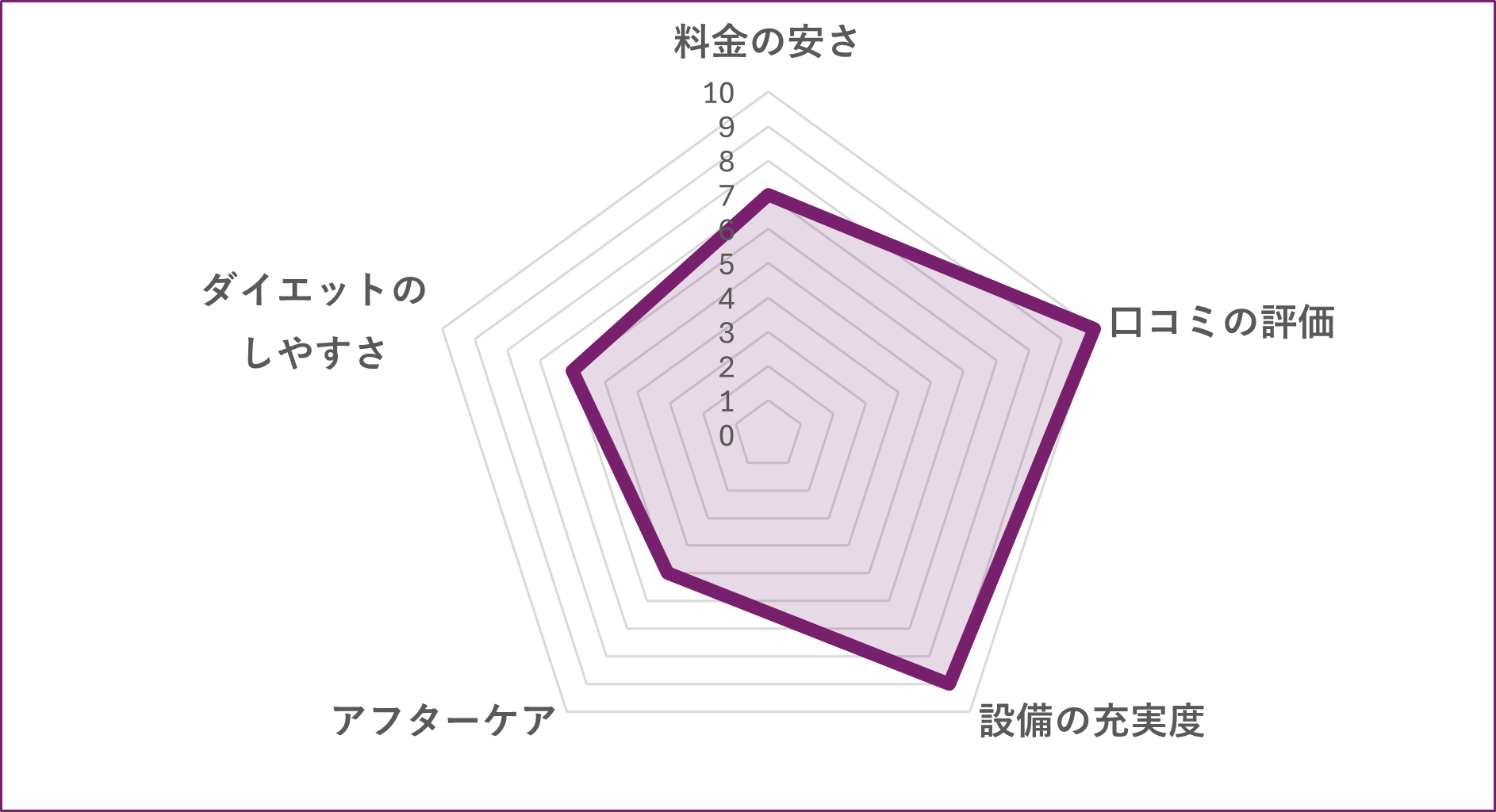 かたぎり塾 赤羽店のグラフ