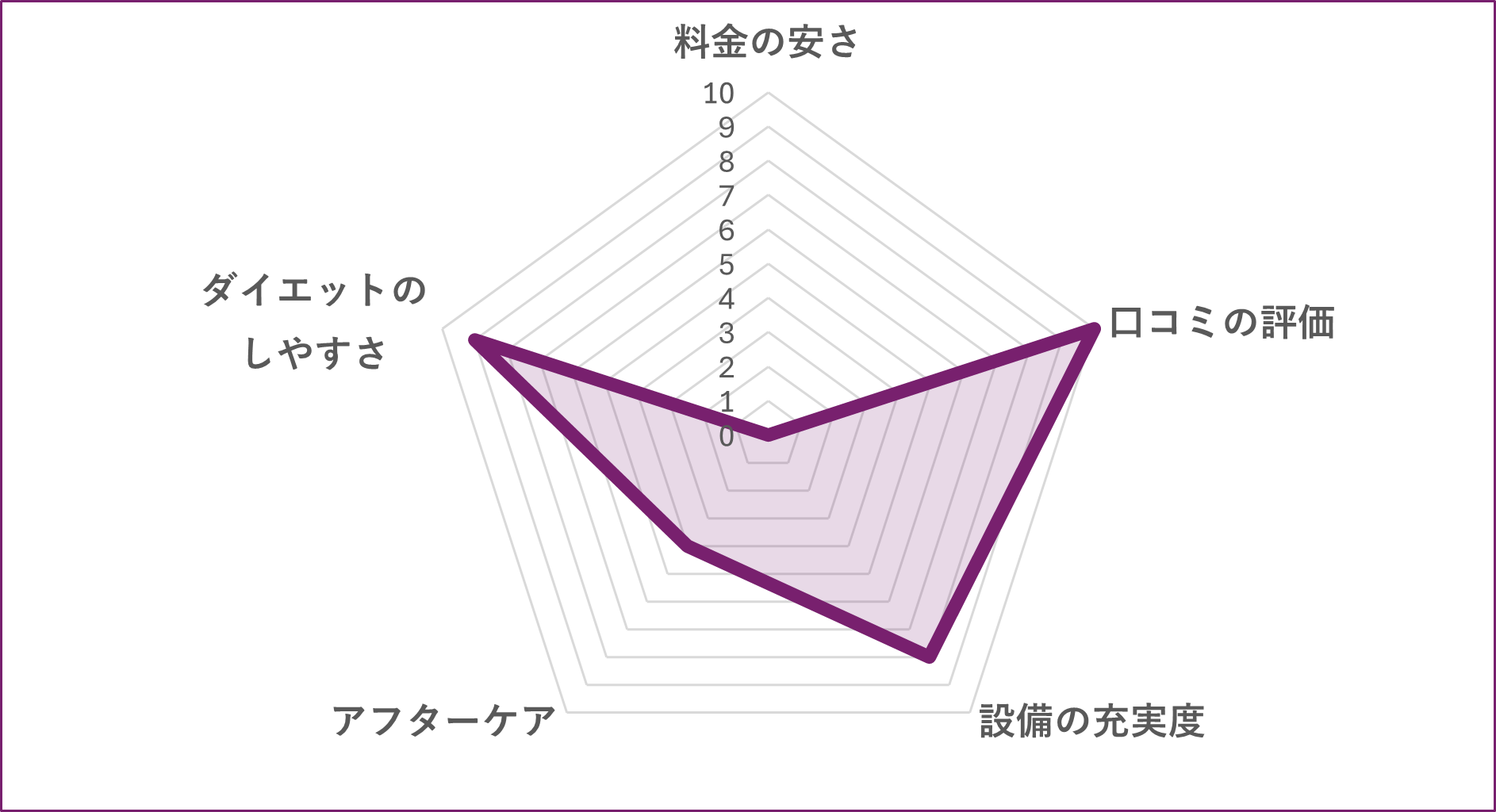Reborn Myself 赤羽店のグラフ