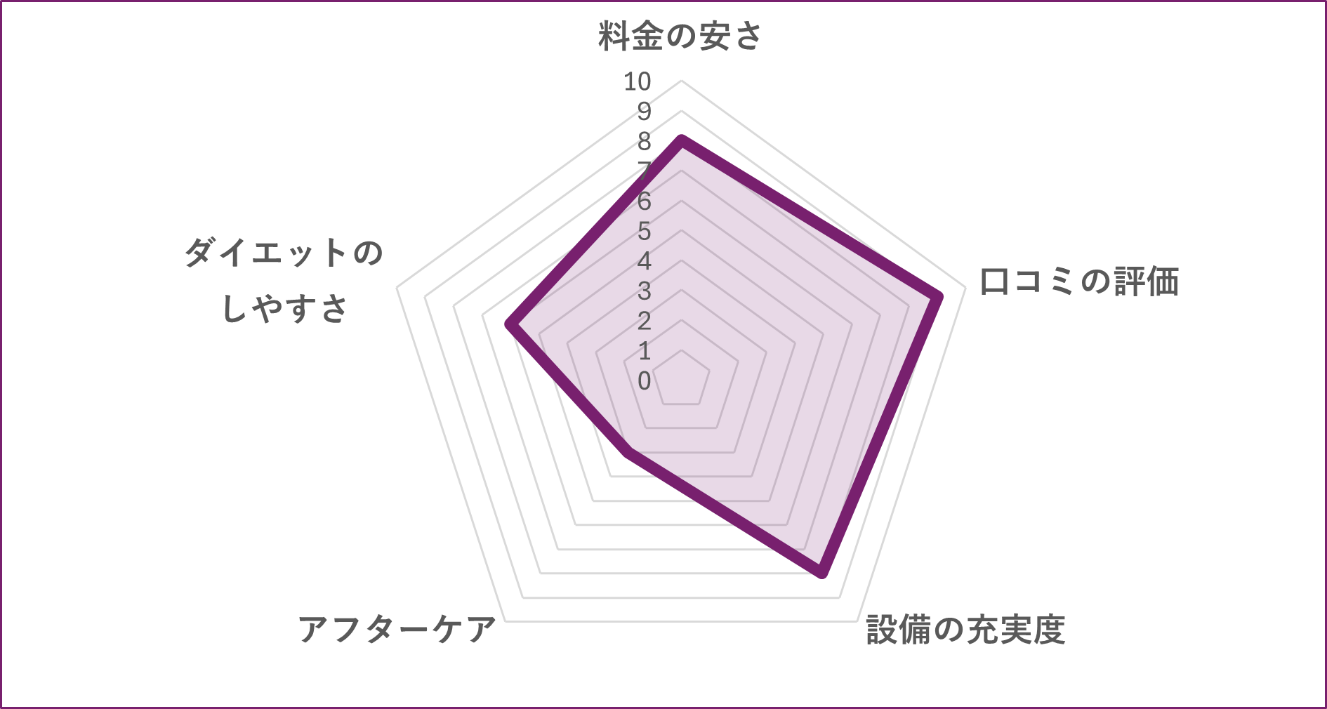 pilates＆Gym1to1 鎌田店のグラフ