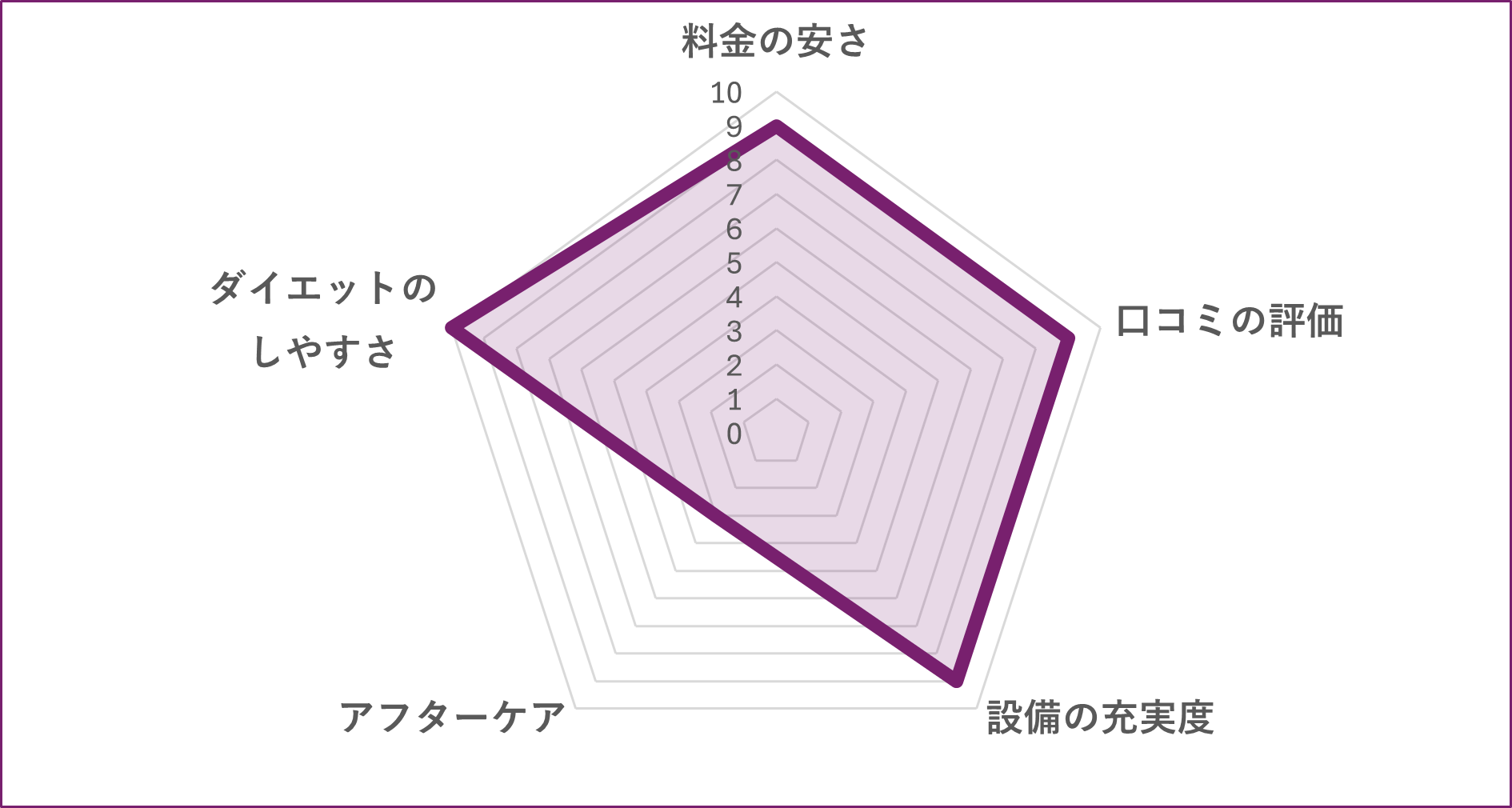 NEXUS 蒲田･蓮沼店のグラフ