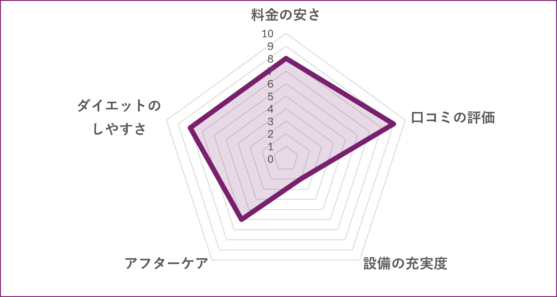 nicoriGYM門前仲町のグラフ