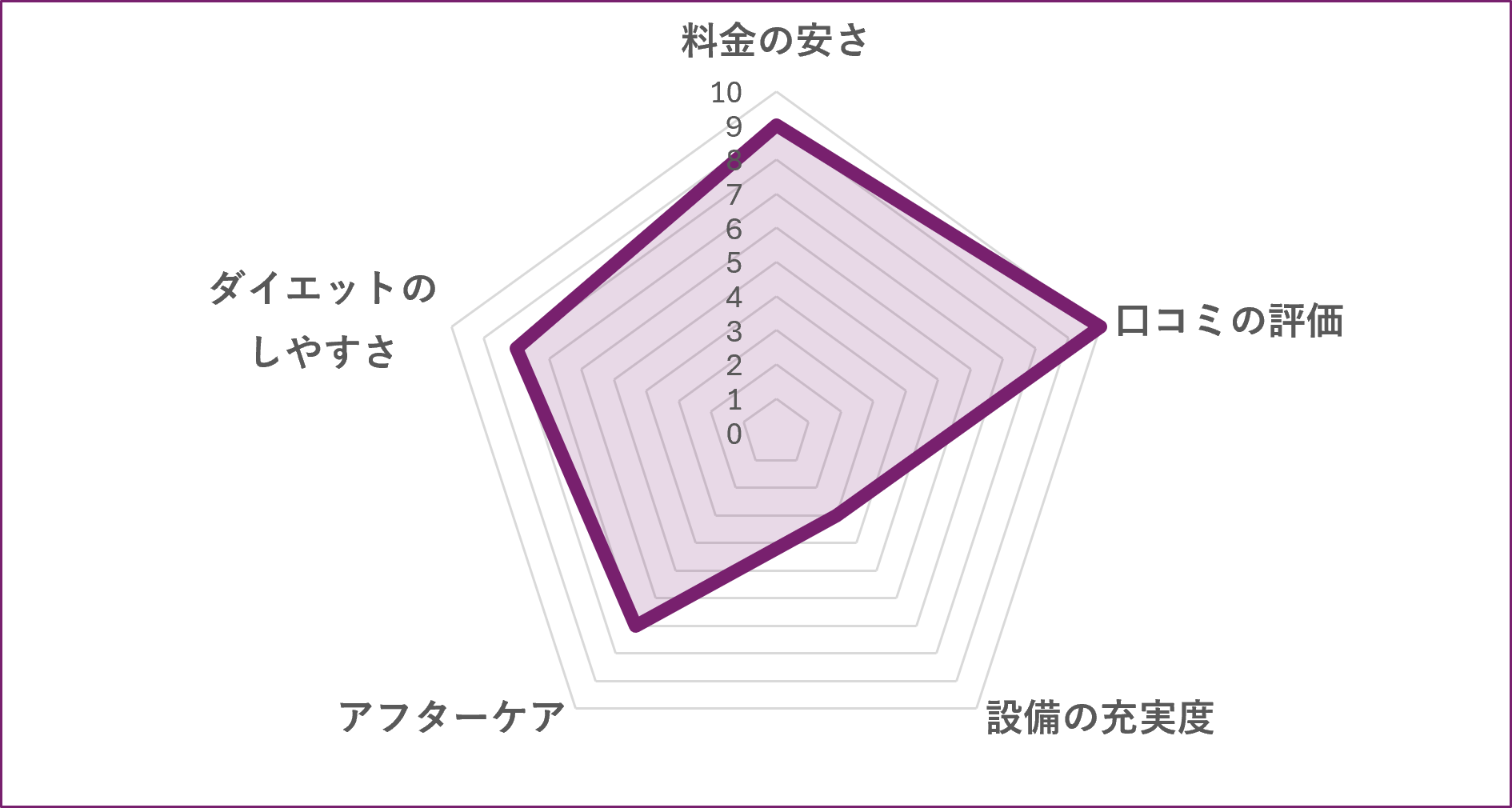 ASPI 門前仲町店のグラフ