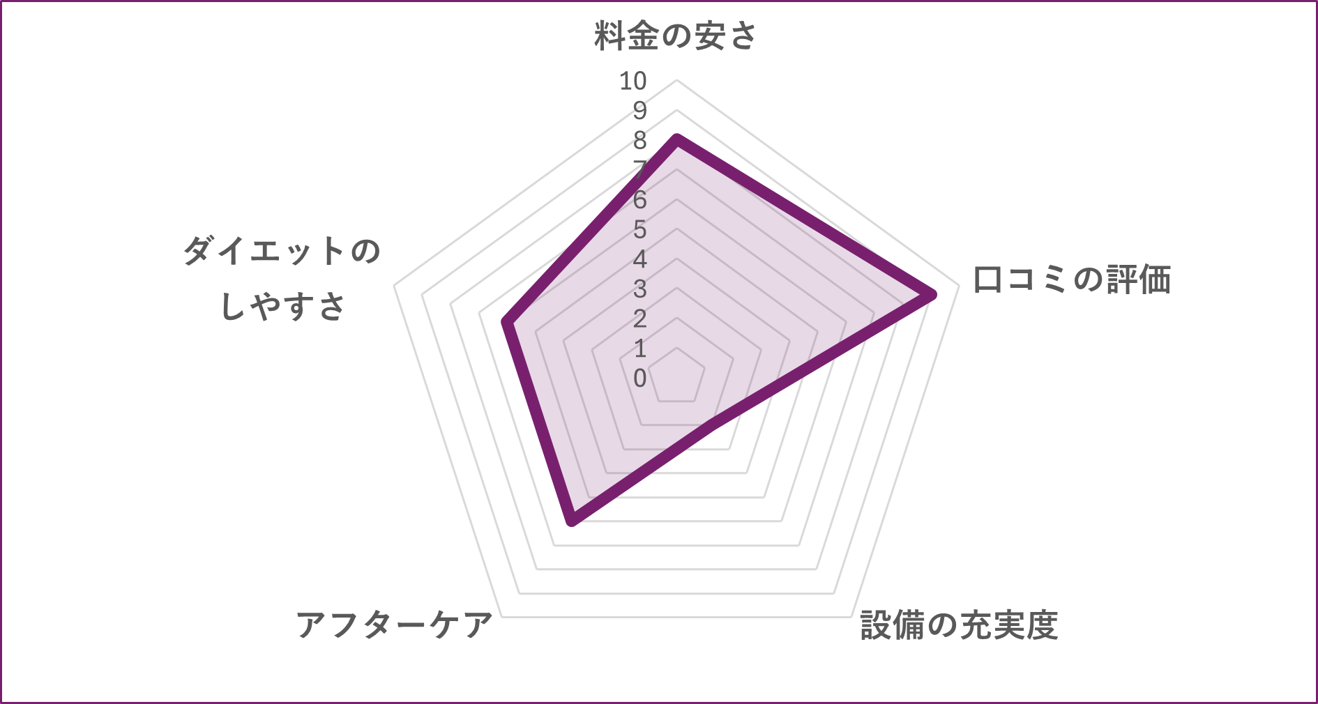 TTBパーソナルジム 秋葉原のグラフ
