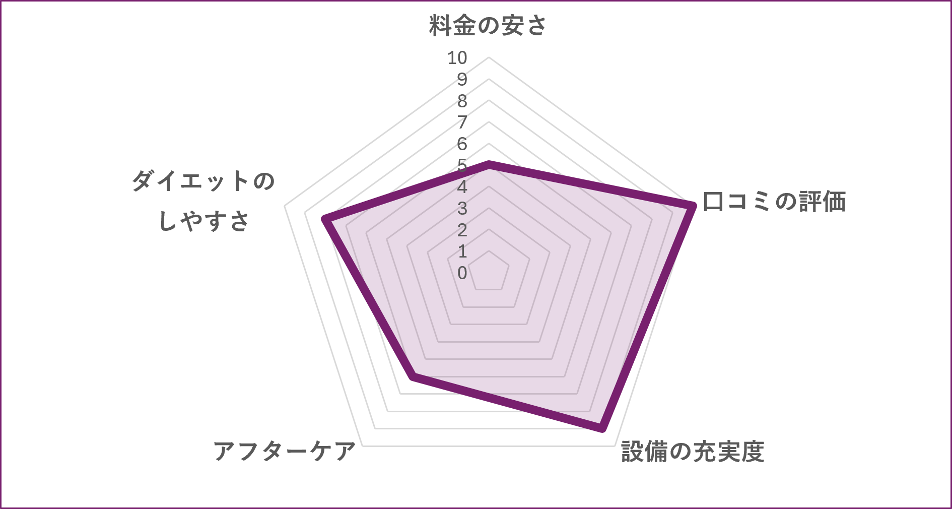 椎名町駅最寄りのパーソナルジムLiB 目白店