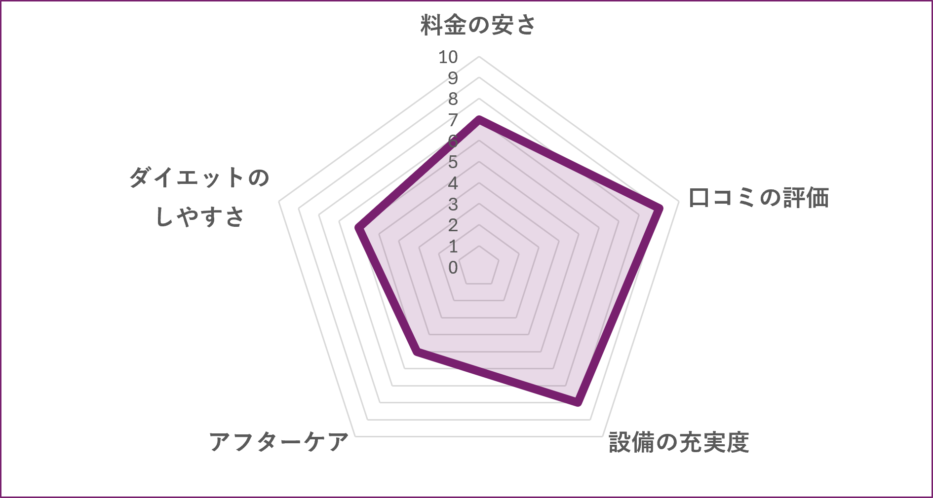 かたぎり塾 椎名町店のグラフ