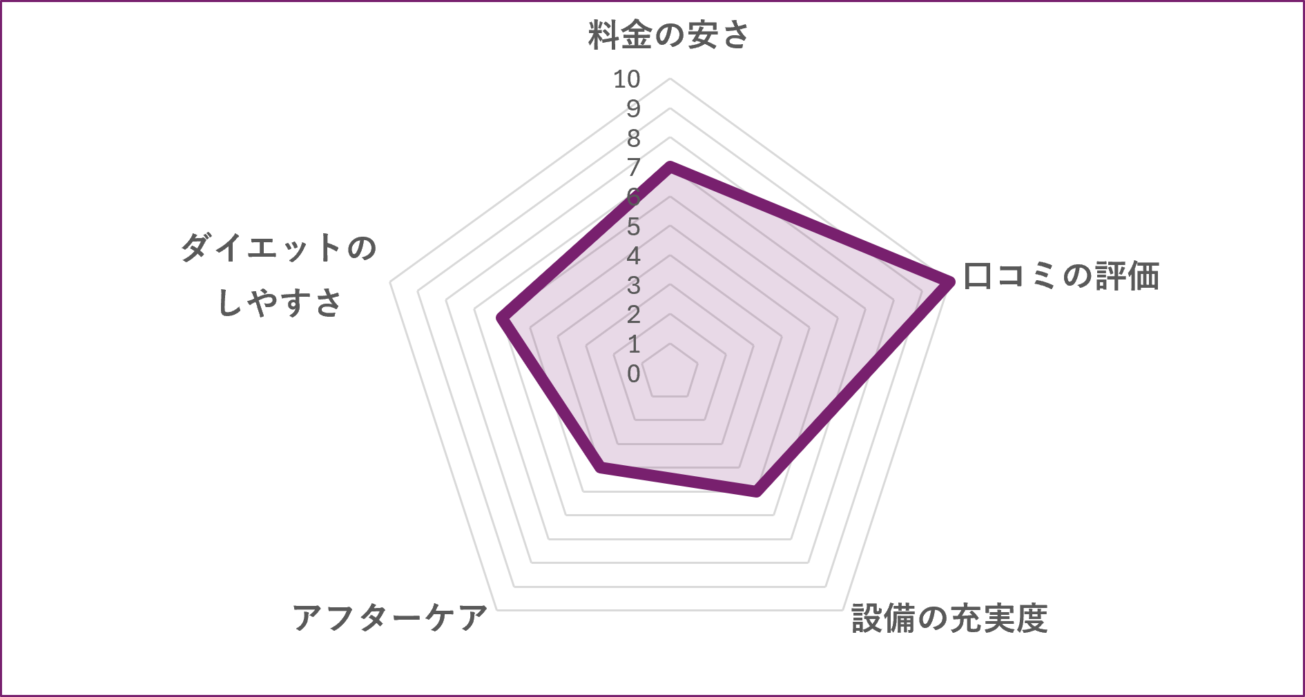 OhanaGym 門前仲町のグラフ