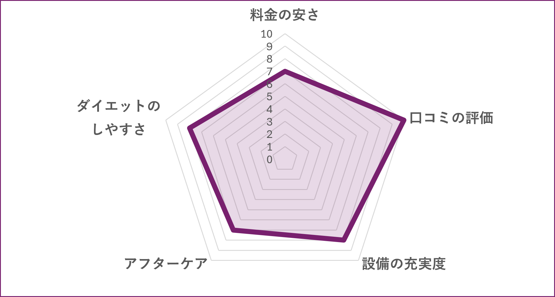 かたぎり塾 新所沢店のグラフ