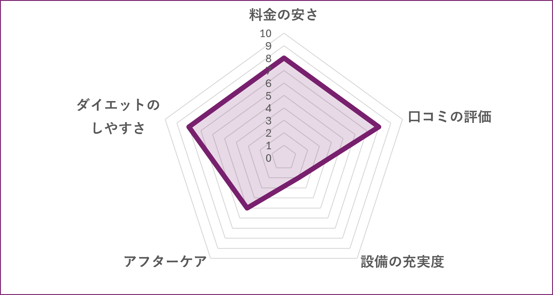 女性専用パーソナルジムKaatsu Beauty Terrace 横浜店のグラフ