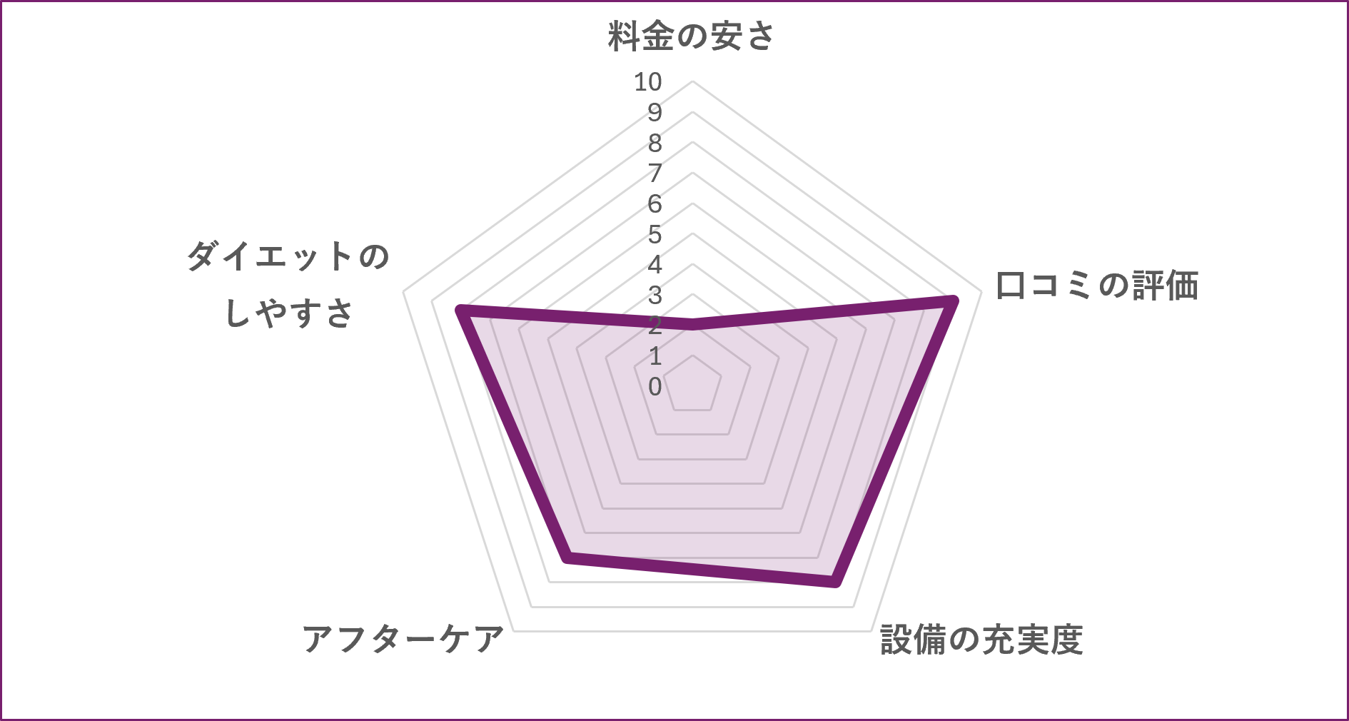 BEYOND 横浜東口店のグラフ