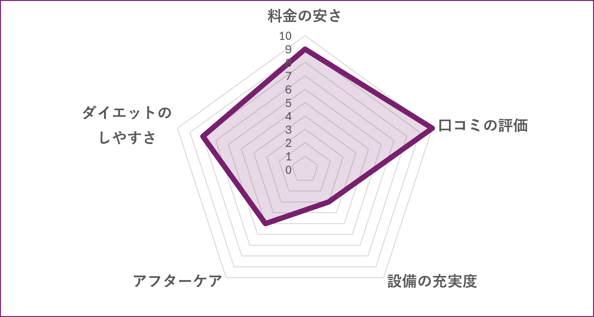 新所沢ボディメンテナンスサロンとことこのグラフ