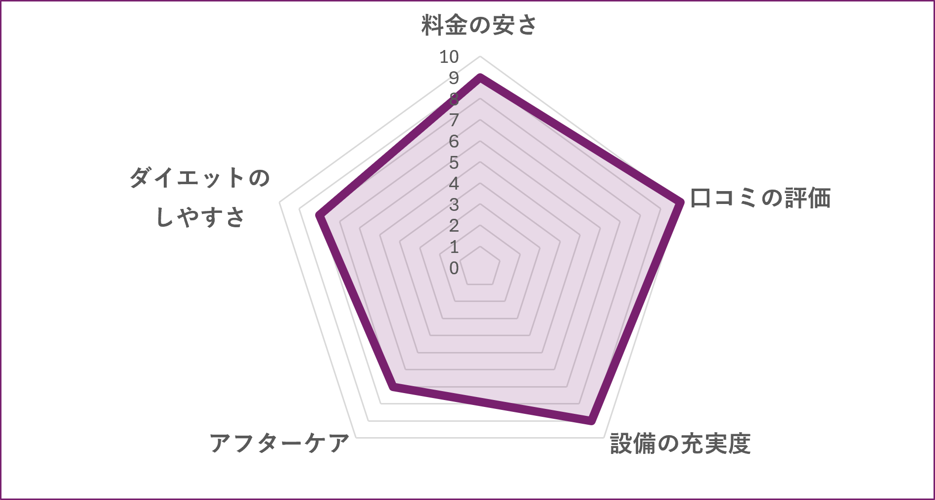 AND EIGHT 新所沢店のグラフ