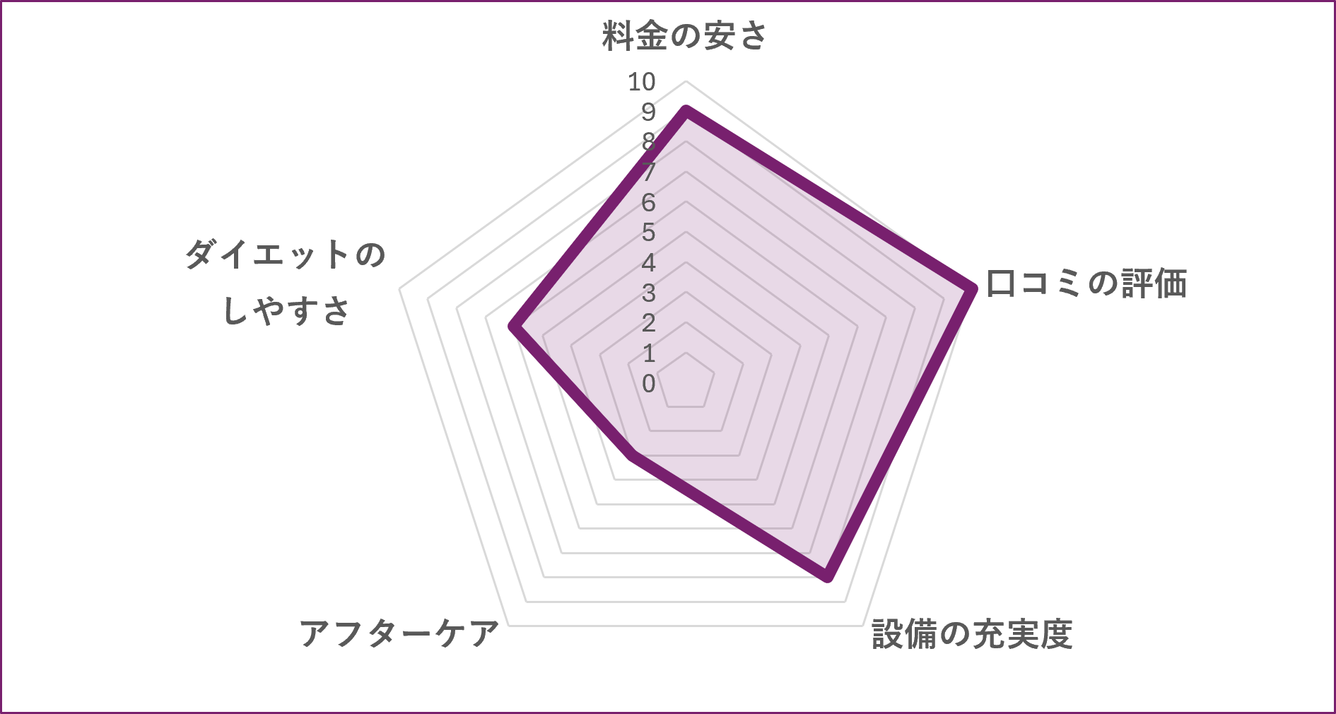 NEXUS 横浜元町店のグラフ