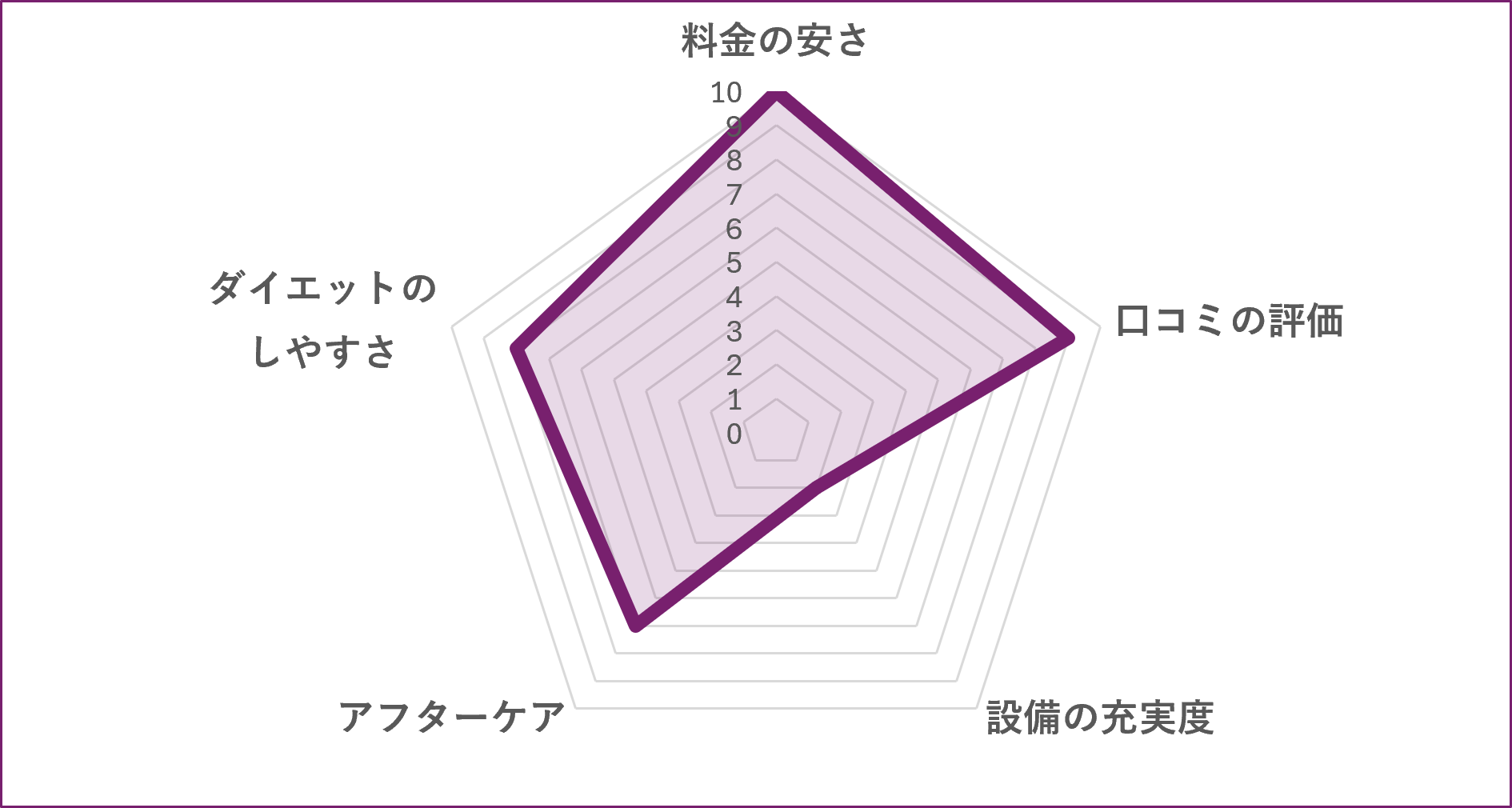 ASPI 横浜店のグラフ