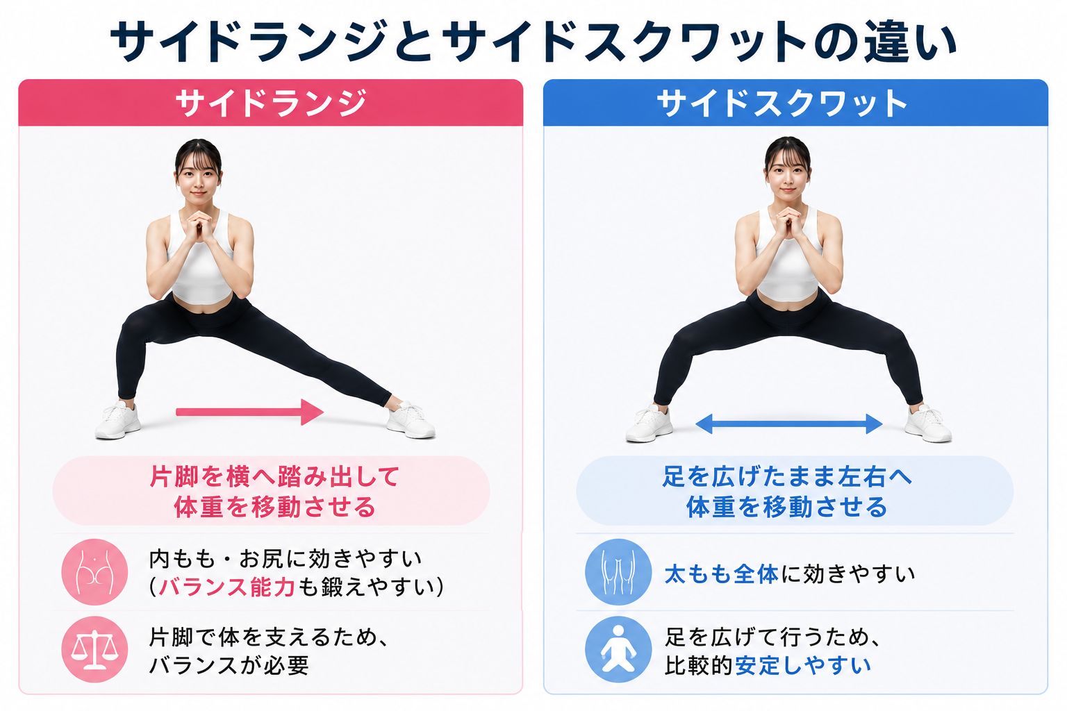 サイドランジとサイドスクワットの違い