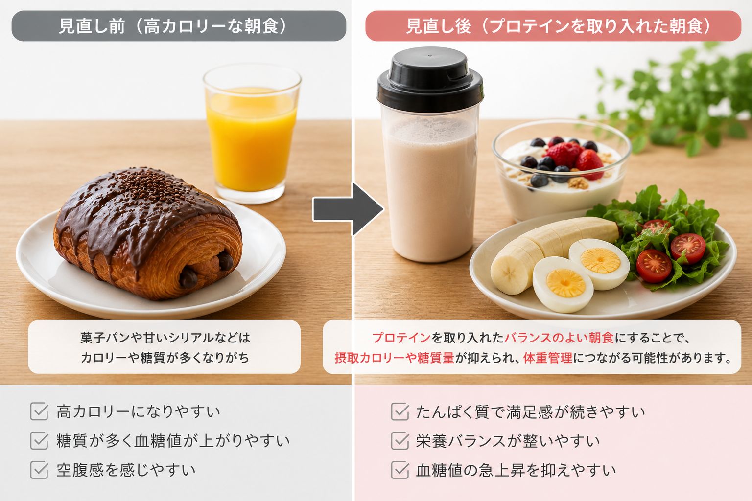 菓子パンをプロテイン 入り朝食に